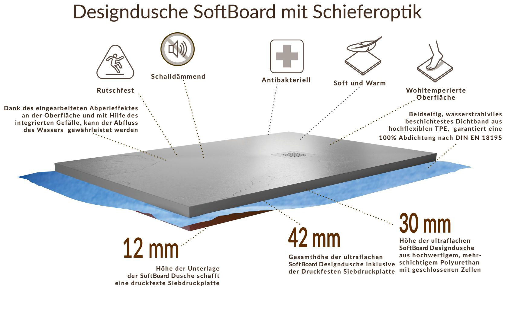 SoftBoard_Soft-Board_weiche-Duschwannen-nach-Maß_Duschwanne-Bodengleich
